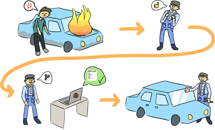 Průběh práce mechanika
